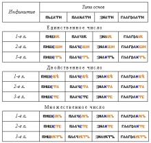 ✅ ГЛАГОЛЪ. В школах изучение русского языка начинают с существительного, мы ж...