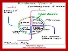 ✅ ИНГЛİИЗМЪ. 1 КУРСЪ. 9 УРОКЪ. ТЕМА: ЗАПОВЕДИ БОГОВ С ПОЯСНЕНИЯМИ (ПРОДОЛЖЕНИЕ...