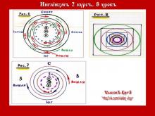 ✅ ИНГЛİИЗМЪ. 2 КУРСЪ. 8 УРОКЪ. ТЕМА: УСТРОЙСТВО КАПИЩА (продолжение урока 7).