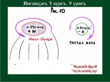 ✅ ИНГЛİИȤМЪ. 3 КУРСЪ. 9 УРОКЪ. ТЕМА: ИНГЛİИȤМЪ – ИȤНАЧАЛЬНАЯ ВѢРА ПРѢДКОВЪ.