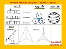 ✅ ИСТОРİА-НАСЛЕДİЕ ПРѢДКОВЪ 2 КУРСЪ. 4.2 УРОКЪ. ТЕМА: ХАРАТЬЯ ЧЕТВѢРТАЯ...