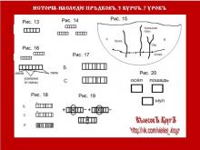 ✅ ИСТОРİА-НАСЛЕДİЕ ПРѢДКОВЪ. 3 КУРСЪ. 7 УРОКЪ. ТЕМА: РИТА – НЕБЕСНЫЕ ȤАКЪНЫ О...