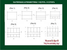 ✅ Х'АРİИСКАιа АРИѲМЕТИКА 3 КУРСЪ. 9 УРОКЪ. ТЕМА: СЛАВѦНСКİЕ МѢРЫ. Теперь для...