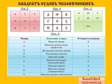 ✅ КВАДРАТЪ СУДЕБЪ ЧЕЛОВѢЧЕСКИХЪ. С помощью этого квадрата вычисляются качества...