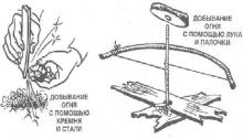 Типы костров. Справочник выживальщика