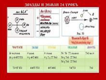 ЗВѢЗДЫ И ЗЕМЛИ. 1 КУРСЪ. 24 УРОКЪ.